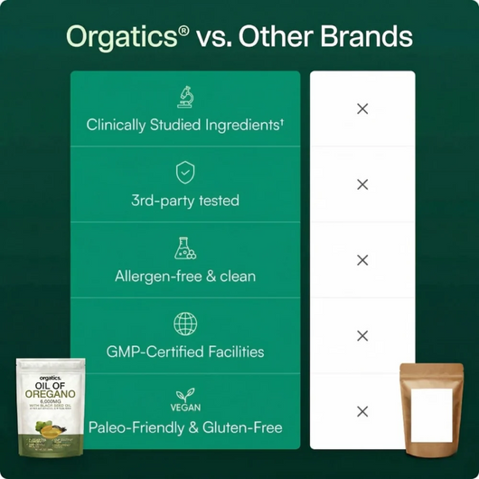 Orgatics™ Oregano & Black Seed Oil